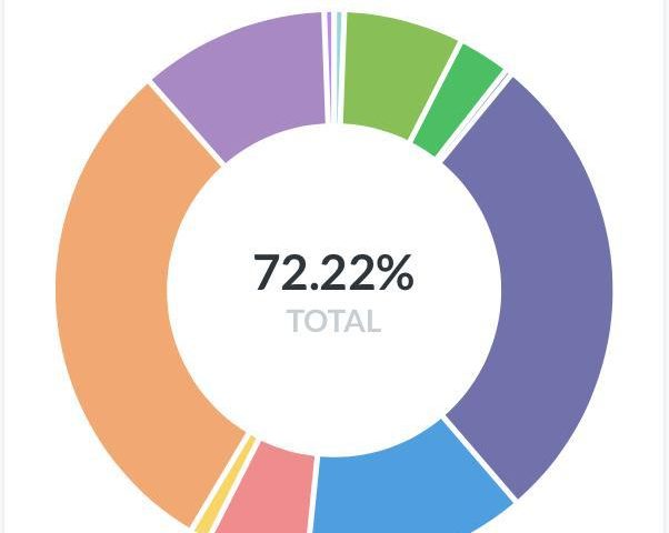 以太坊Gas费用降至今年新低，背后有4个关键因素