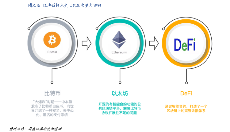 研究 | 什么是DeFi？DeFi对于世界意味着什么？