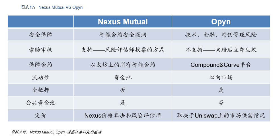 研究 | 什么是DeFi？DeFi对于世界意味着什么？