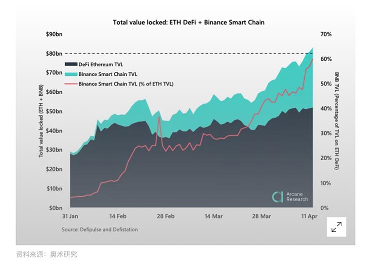 市场总结：BTC及ETH稳定在市场高点附近，Coinbase上市众所瞩目