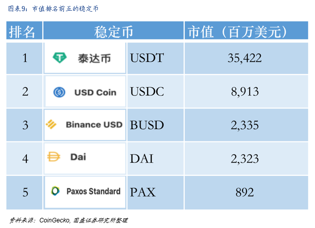 研究 | 什么是DeFi？DeFi对于世界意味着什么？