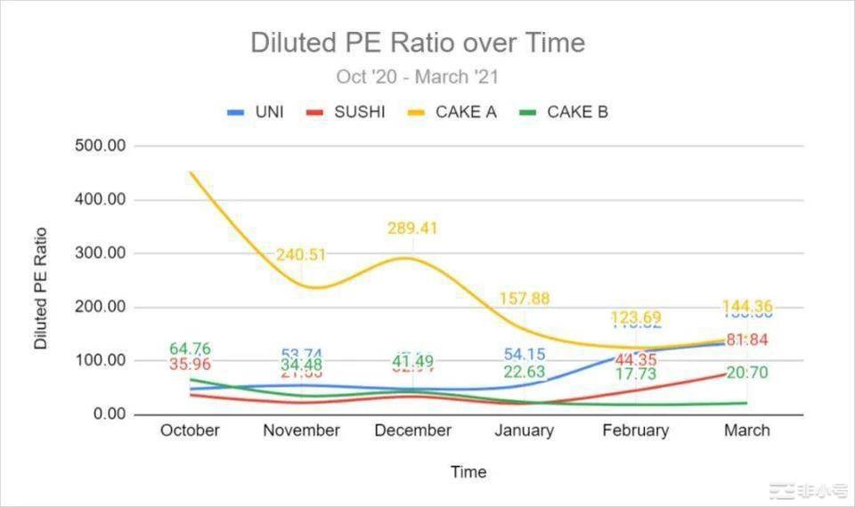 交易额超 Uniswap，PancakeSwap 正在吞食其他每个人的早餐