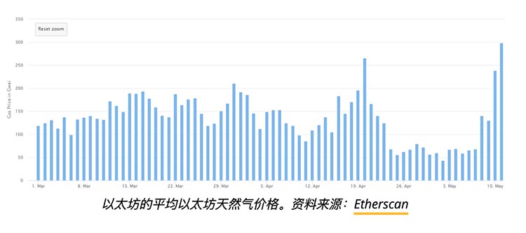 Vitalik以慈善名义抛售多种模因币后，犬类币的一个下午