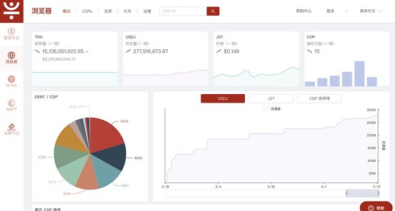 孙宇晨再下一城！波场TRON版USDT流通量超以太坊成为稳定币之王