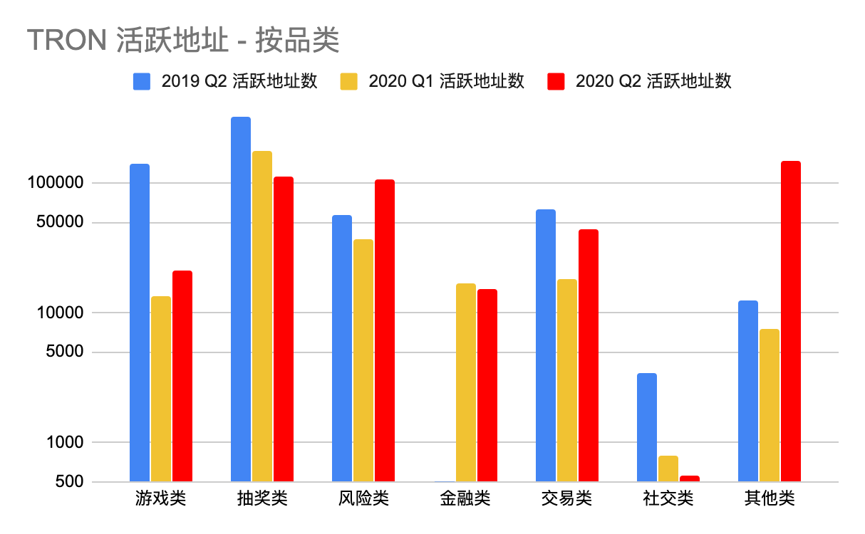 2020年Q2 Dapp市场报告：交易额167.3亿美元创新高，NFT、加密艺术表现亮眼