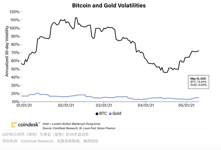 市场总结：Yearn, EOS上涨超过30%，ETH和BTC仅小幅上涨