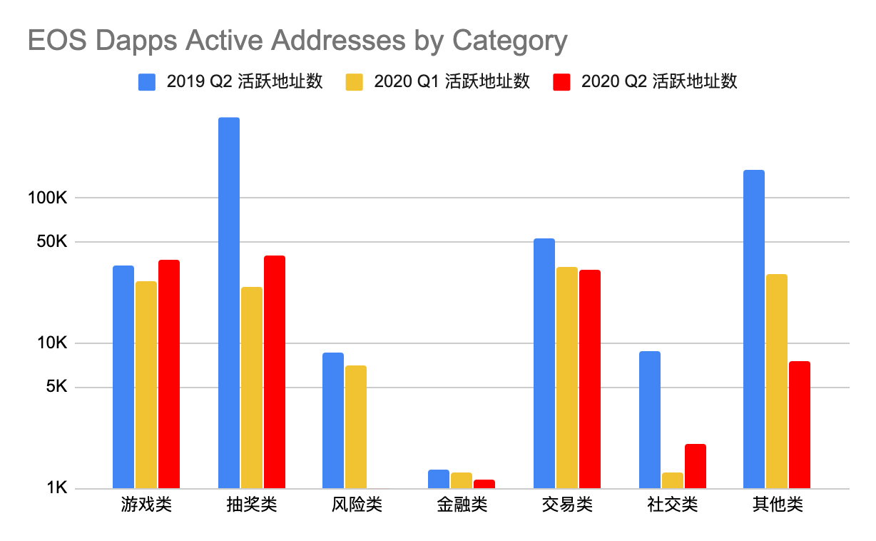 2020年Q2 Dapp市场报告：交易额167.3亿美元创新高，NFT、加密艺术表现亮眼