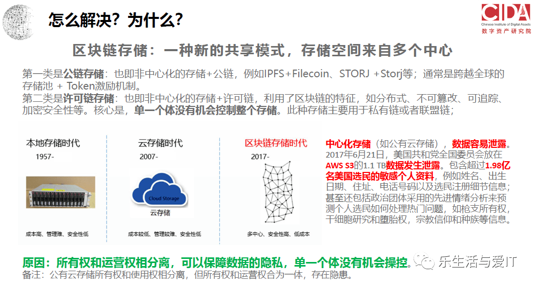 为什么叫区块链存储？兼谈IPFSFilecoin, Chia