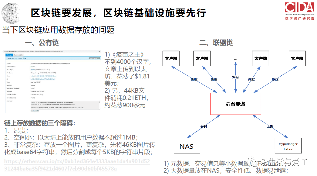 为什么叫区块链存储？兼谈IPFSFilecoin, Chia