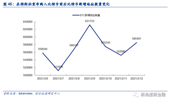 通过Coinbase首次覆盖报告，探查海外区块链生态、现状、未来