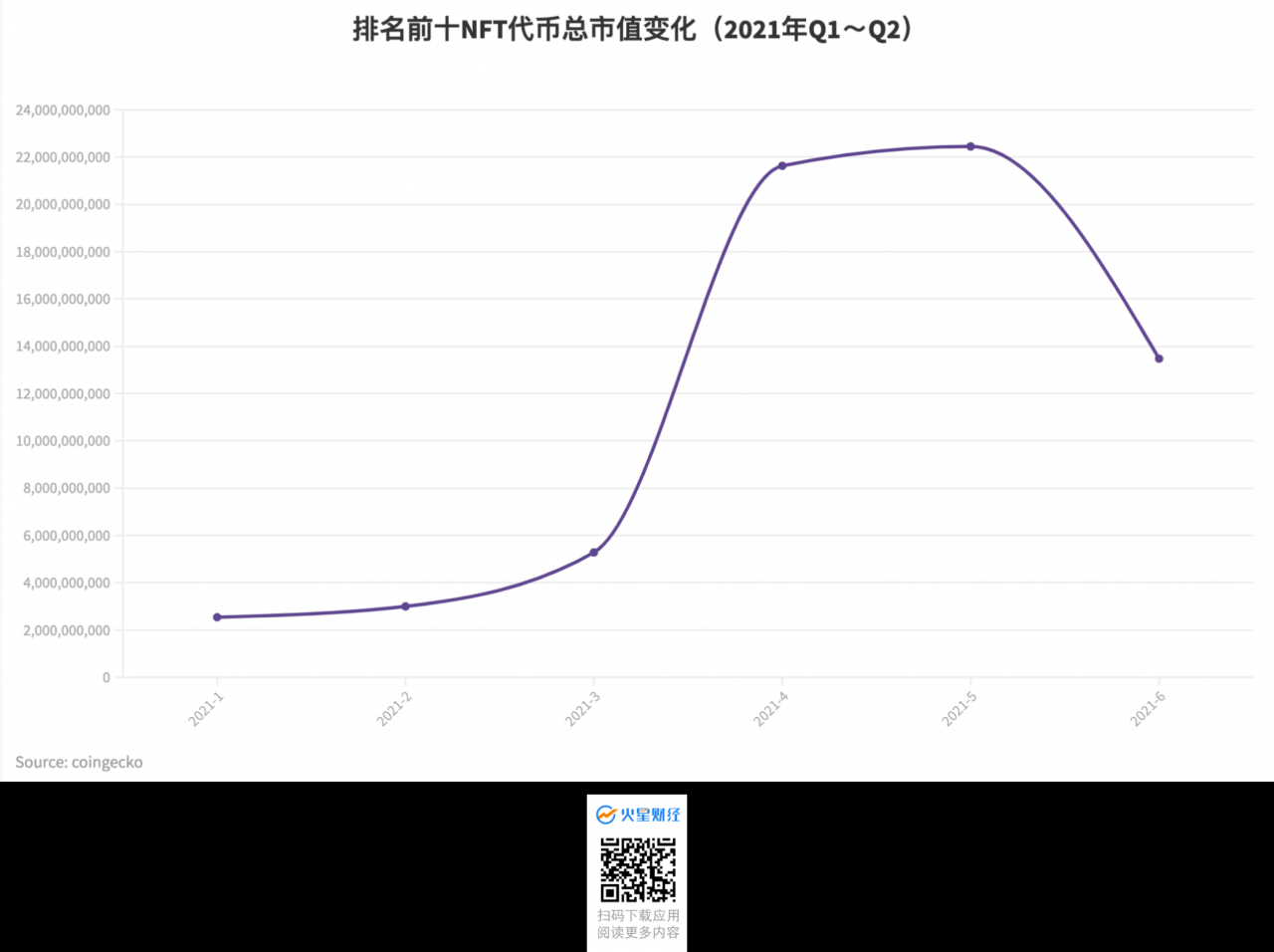 11张图读懂NFT市场在2021上半年发生了哪些变化