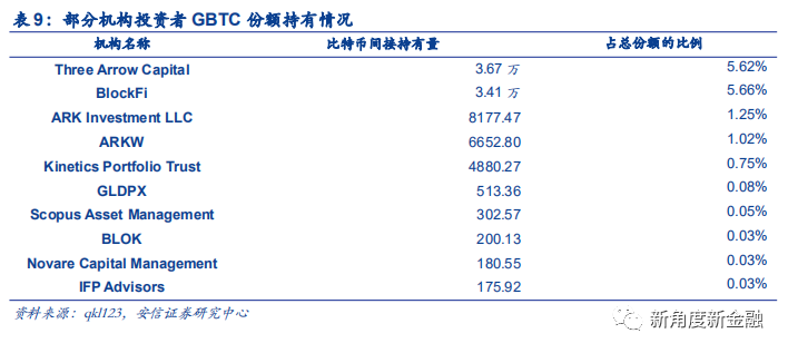 通过Coinbase首次覆盖报告，探查海外区块链生态、现状、未来