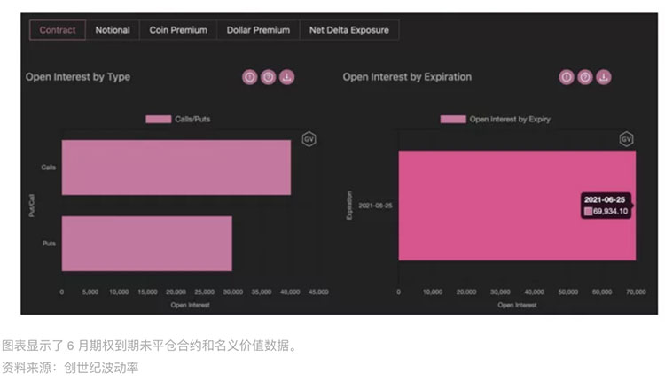 市场总结：比特币在期权到期前进入复苏模式