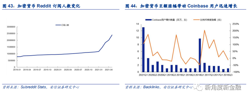 通过Coinbase首次覆盖报告，探查海外区块链生态、现状、未来