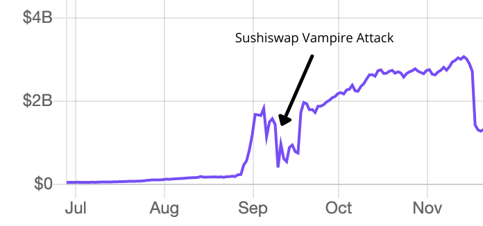 从AMM到多方面DeFi金融套件产品：一文了解如何使用Sushiswap丨DeFi之道