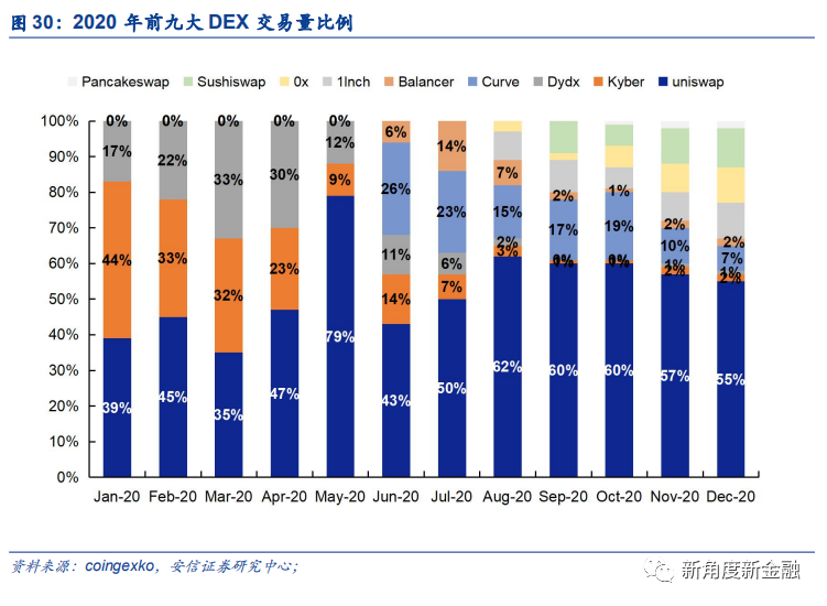 通过Coinbase首次覆盖报告，探查海外区块链生态、现状、未来