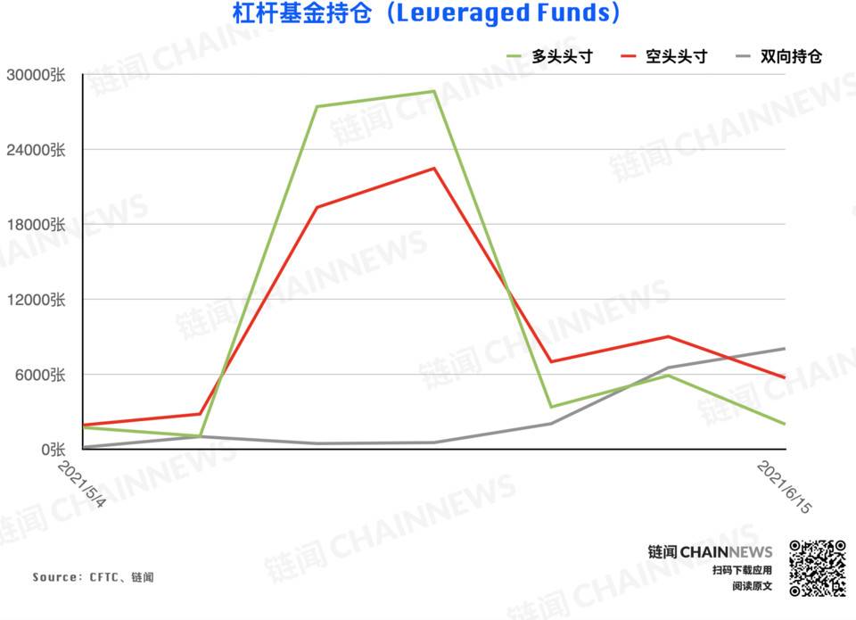 加密货币持仓周报 | 大户再现精准预判，资管机构激进「抄底」落空