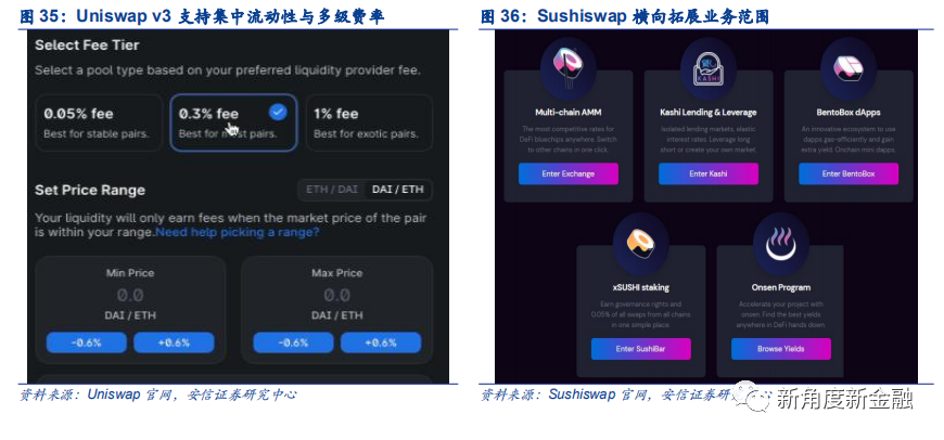 通过Coinbase首次覆盖报告，探查海外区块链生态、现状、未来