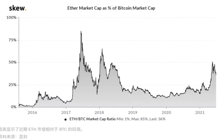 市场总结：比特币在期权到期前进入复苏模式