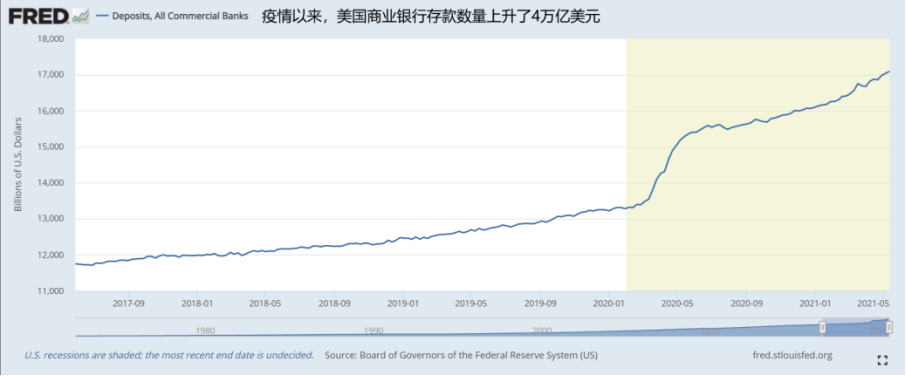 论美元流动性对数字货币的影响