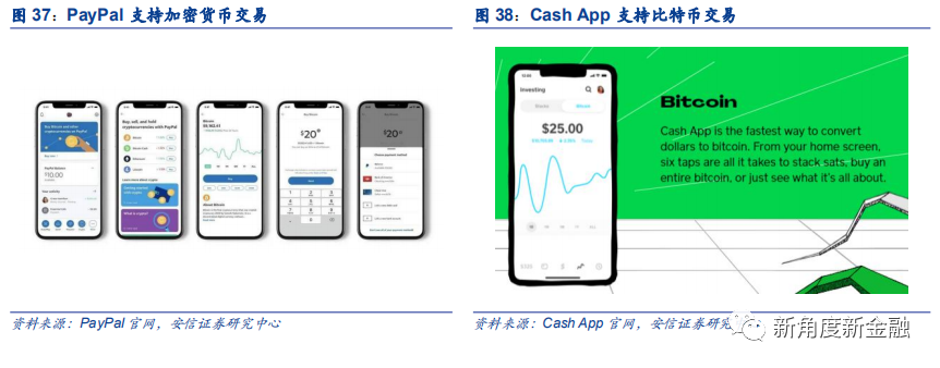 通过Coinbase首次覆盖报告，探查海外区块链生态、现状、未来