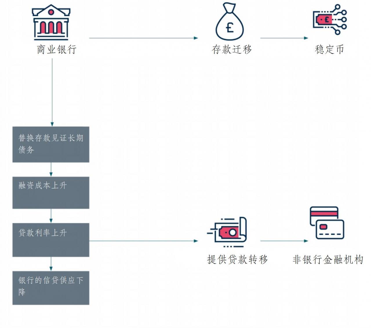 巴比特专栏 | 解读英国央行发布的《新型数字货币》研究报告：CBDC将会带来金融体系的巨变