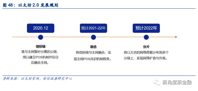 通过Coinbase首次覆盖报告，探查海外区块链生态、现状、未来