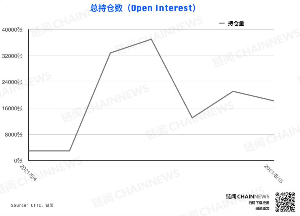 加密货币持仓周报 | 大户再现精准预判，资管机构激进「抄底」落空