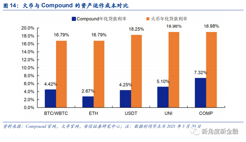 通过Coinbase首次覆盖报告，探查海外区块链生态、现状、未来