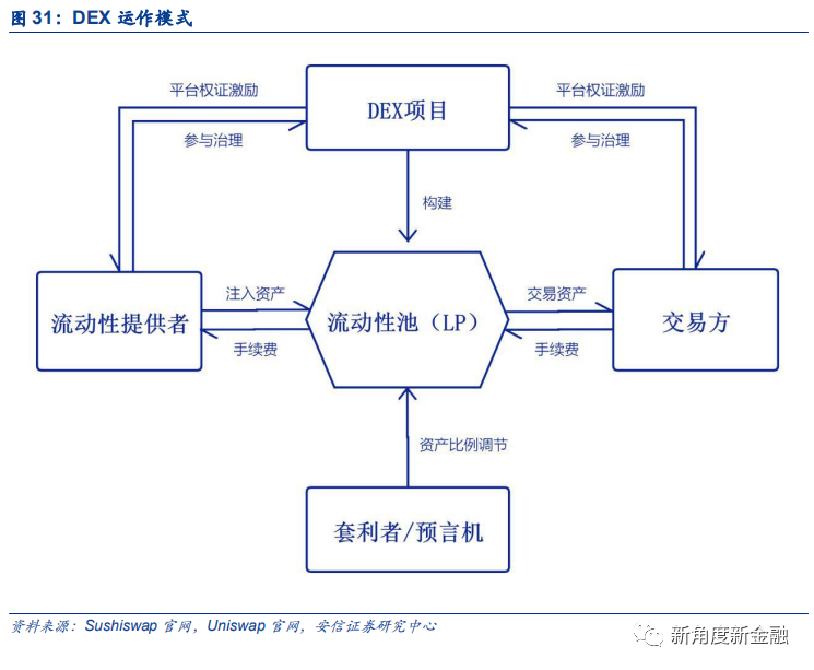 通过Coinbase首次覆盖报告，探查海外区块链生态、现状、未来