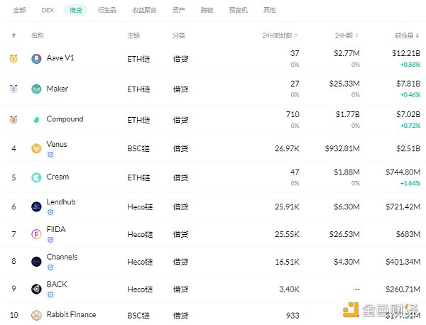 DeFi周刊 | Ripple CTO：Uniswap v3不是DeFi