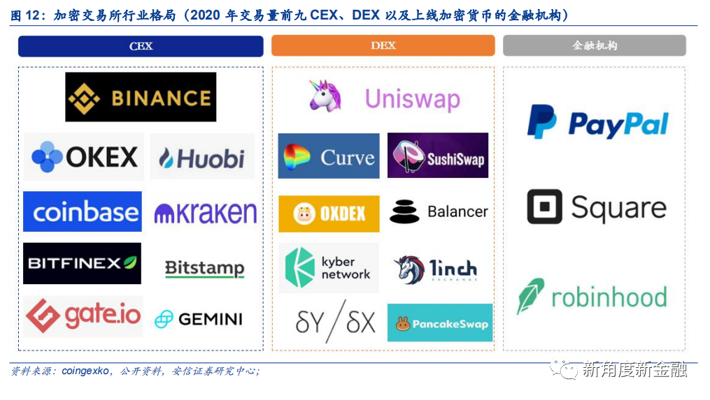 通过Coinbase首次覆盖报告，探查海外区块链生态、现状、未来