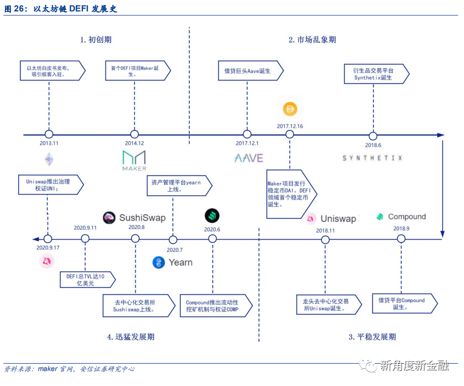 通过Coinbase首次覆盖报告，探查海外区块链生态、现状、未来