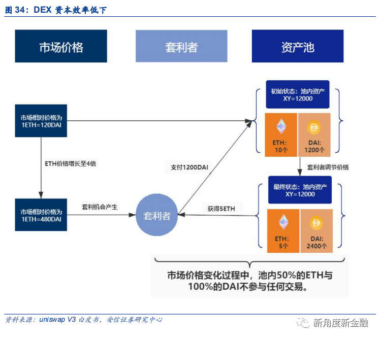 通过Coinbase首次覆盖报告，探查海外区块链生态、现状、未来