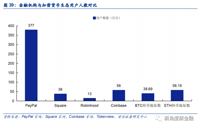 通过Coinbase首次覆盖报告，探查海外区块链生态、现状、未来