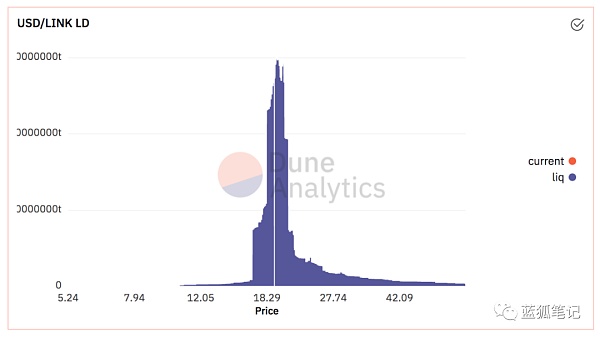 探讨Curve V2的迭代：与Uniswap V3有何不同？