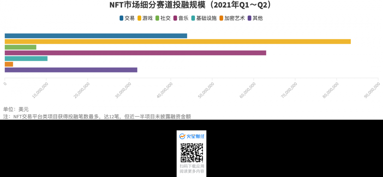 11张图读懂NFT市场在2021上半年发生了哪些变化