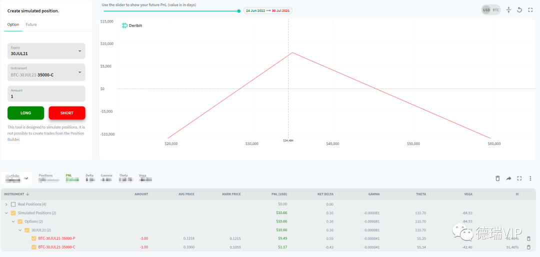 期权策略入门: 从Deribit Position Builder头寸计算器说起