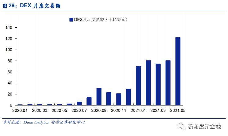 通过Coinbase首次覆盖报告，探查海外区块链生态、现状、未来