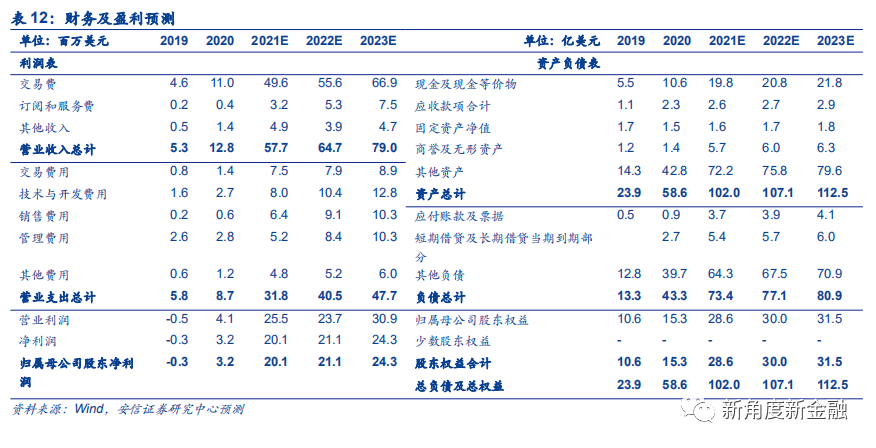 通过Coinbase首次覆盖报告，探查海外区块链生态、现状、未来