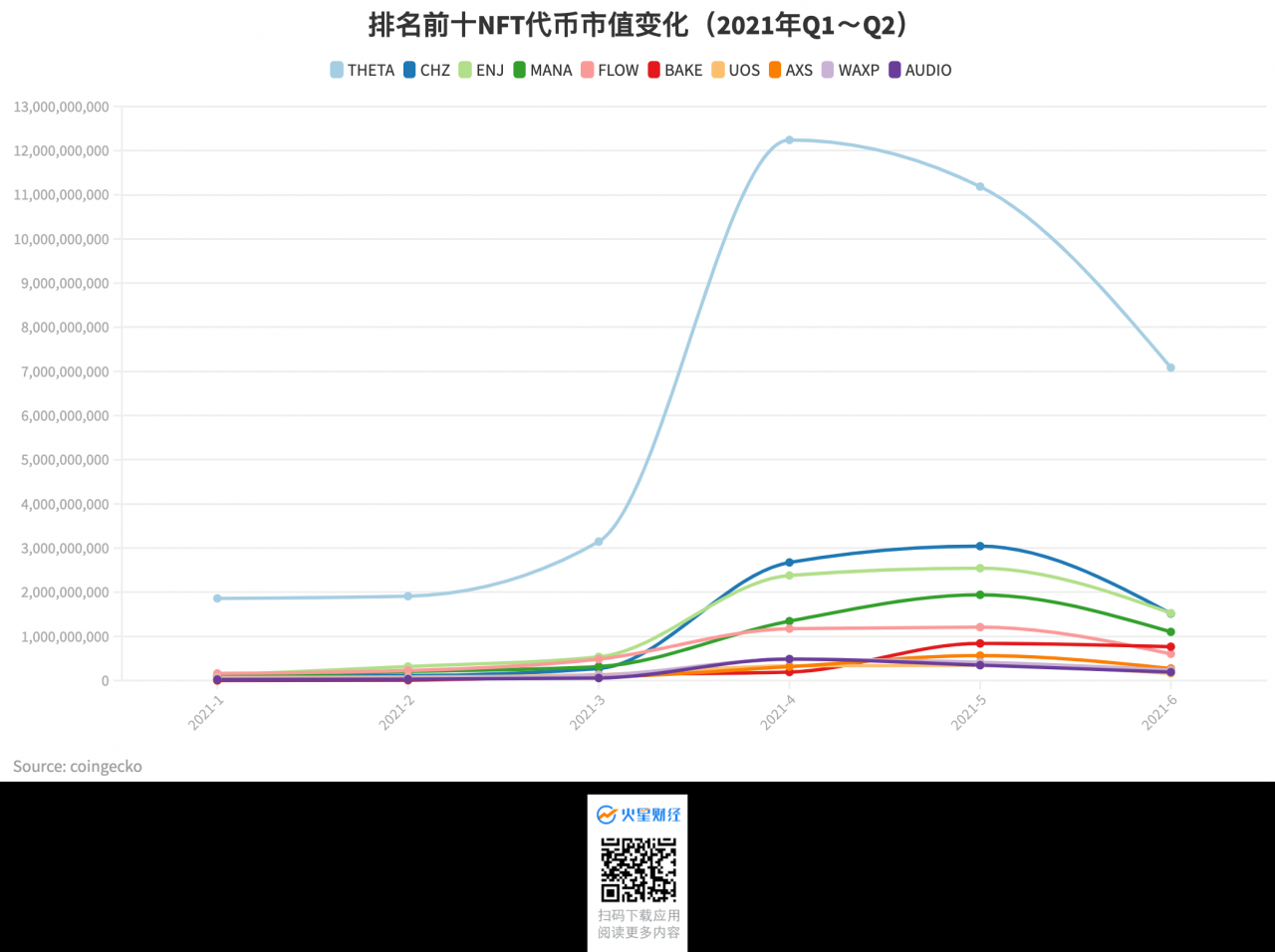 11张图读懂NFT市场在2021上半年发生了哪些变化