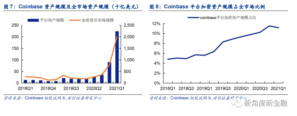 通过Coinbase首次覆盖报告，探查海外区块链生态、现状、未来