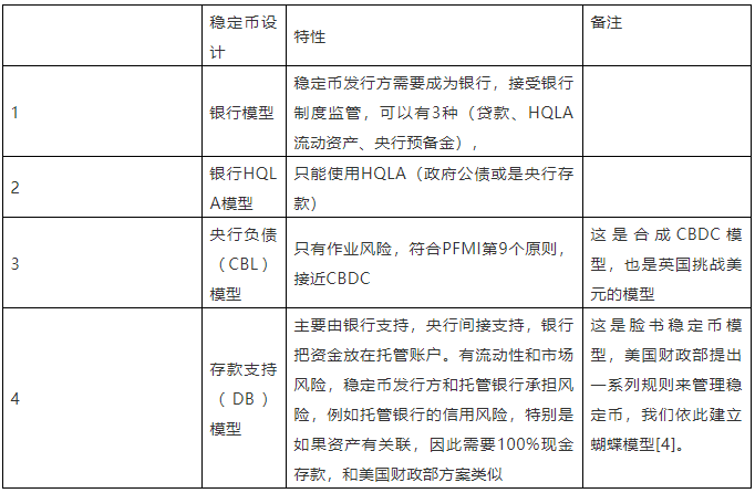 巴比特专栏 | 解读英国央行发布的《新型数字货币》研究报告：CBDC将会带来金融体系的巨变