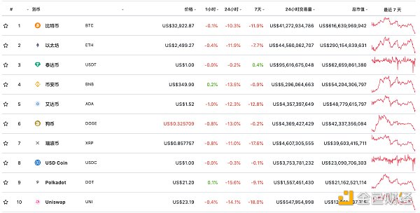 比特币重挫10% 仍不能妨碍“国家队”入场