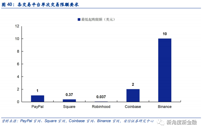 通过Coinbase首次覆盖报告，探查海外区块链生态、现状、未来