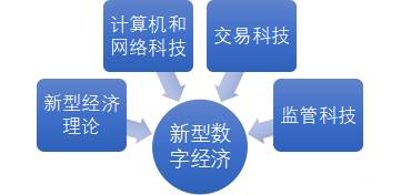 巴比特专栏丨 CBDC计划在于促进经济发展和改变金融体系，而不是对抗比特币