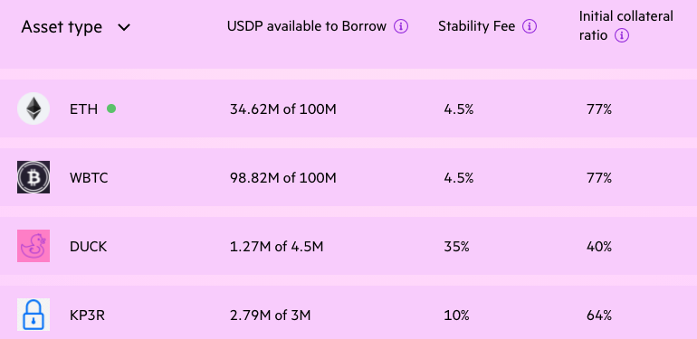 DeFi新玩法丨Unit Protocol，Degen们长尾资产借贷的新玩具