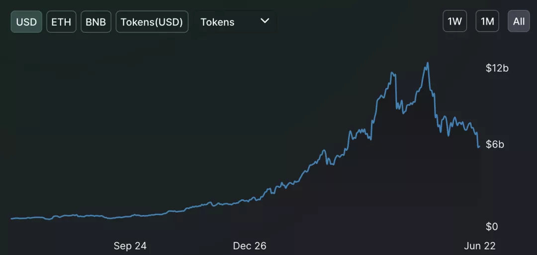 重新理解DeFi头部项目Compound的内生价值