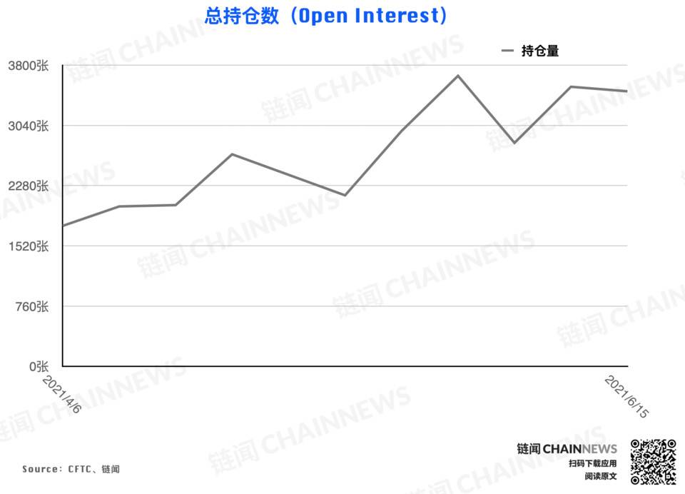 加密货币持仓周报 | 大户再现精准预判，资管机构激进「抄底」落空