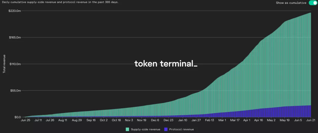 重新理解DeFi头部项目Compound的内生价值